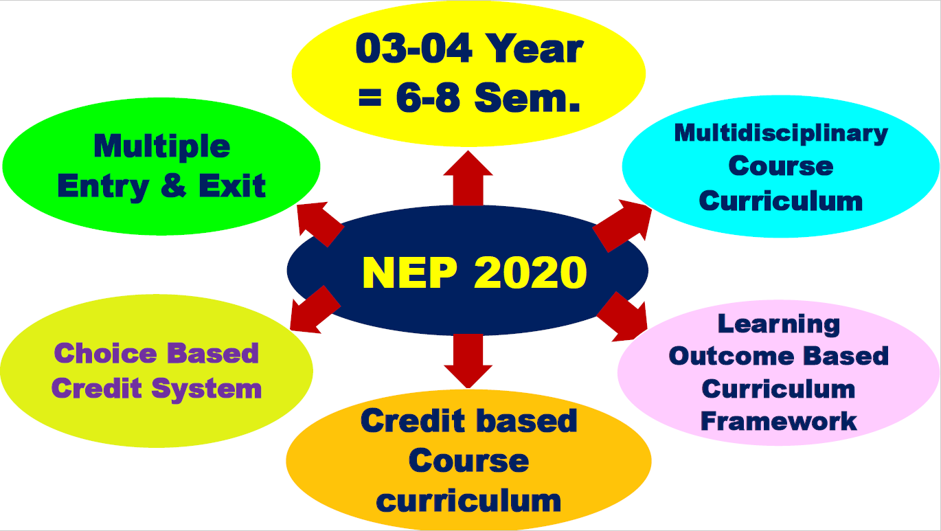 NEP 2020 